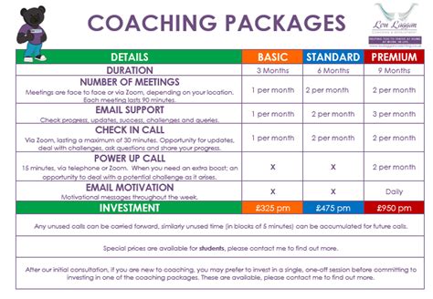 life coaching packages examples